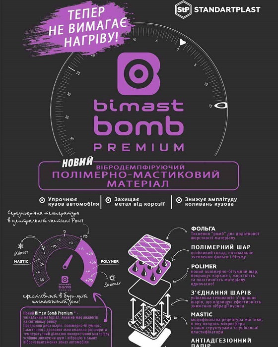 Вібродемпфіруючий матеріал Bimast Bomb Premium