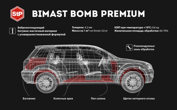 Характеристики Bimast Bomb Premium
