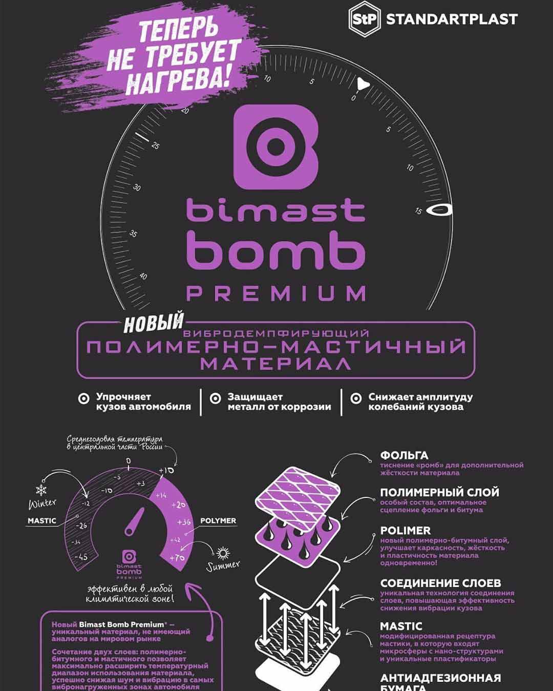 Вибродемпфирующий материал Bimast Bomb Premium
